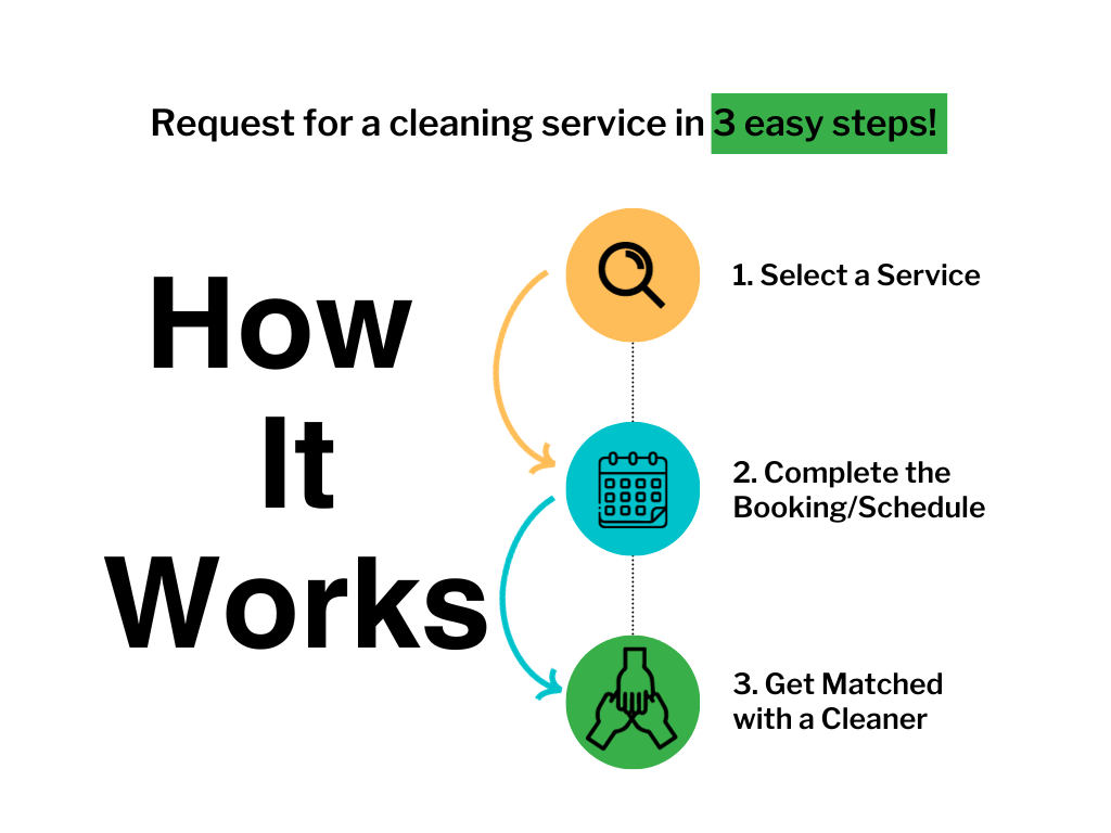 estyperfect cleaning service in london uk